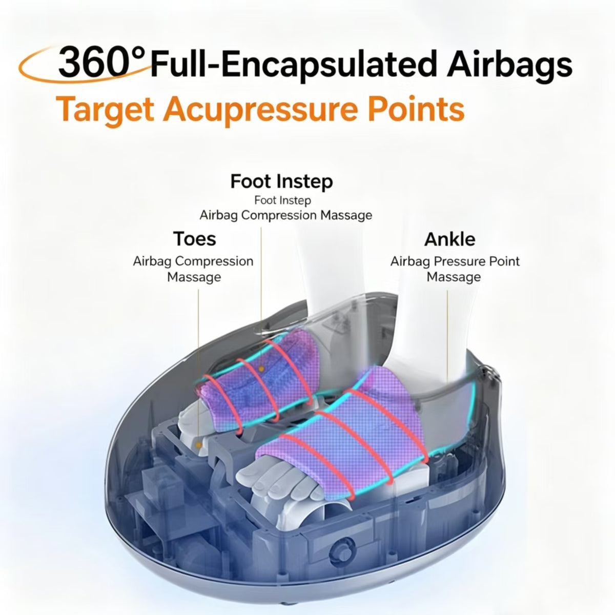 An explanatory product graphic showing a transparent foot massager with labeled massage points: foot instep, toes, and ankle. Text at the top reads '360° Full-Encapsulated Airbags Target Acupressure Points.