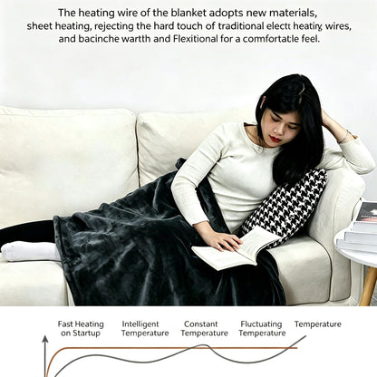 A woman reclines on a cream sofa reading a book while wrapped in a dark gray heated blanket. Text at the top describes the blanket's materials and comfort, and a temperature graph is shown along the bottom.